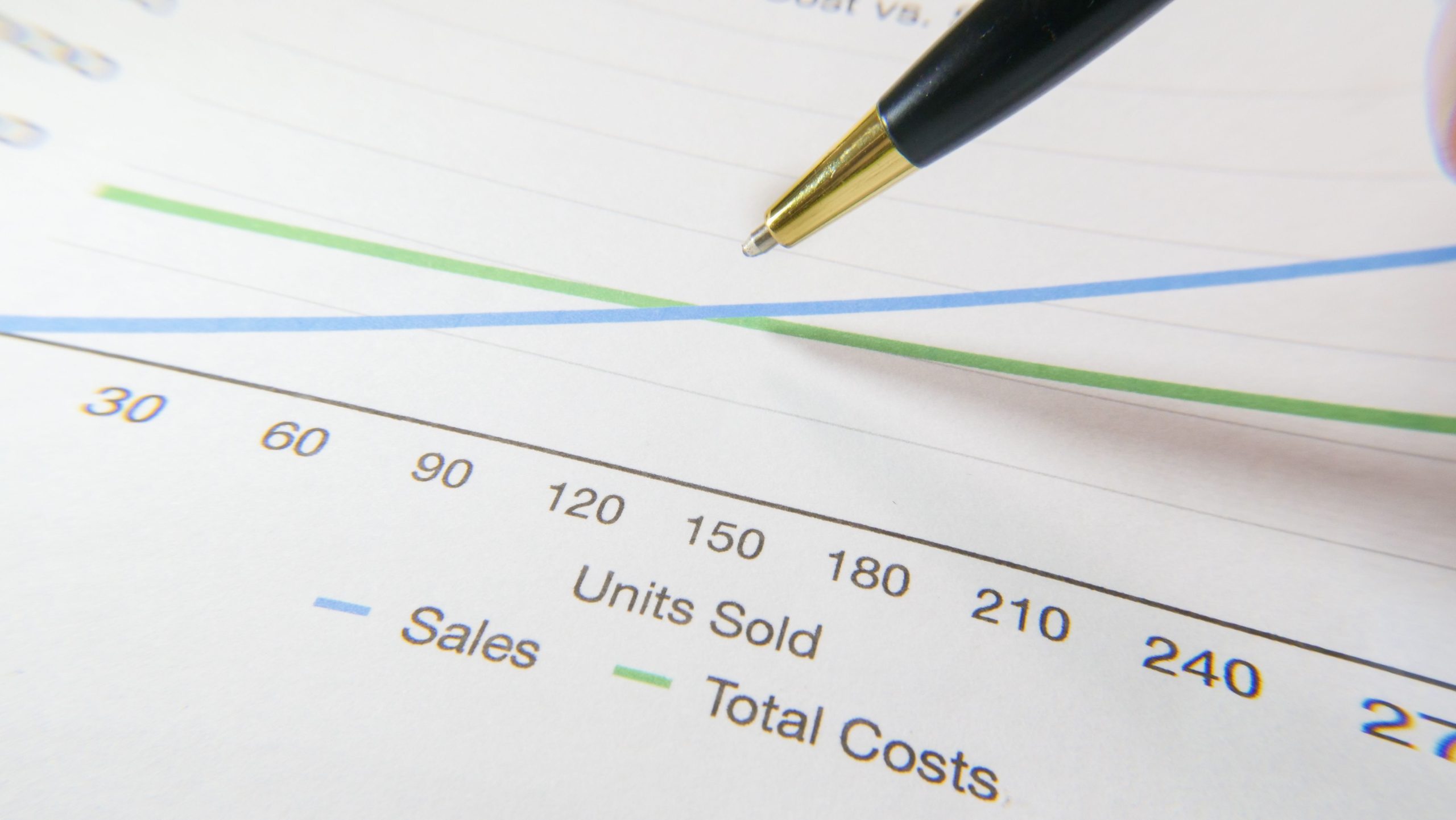 A pen pointing to a financial graph showing sales and total costs.